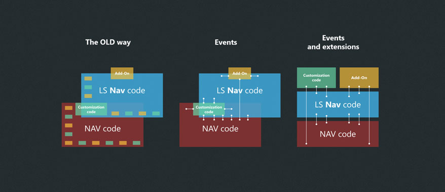 Eventos y extensiones en LS Nav: qué son y por qué son emocionantes